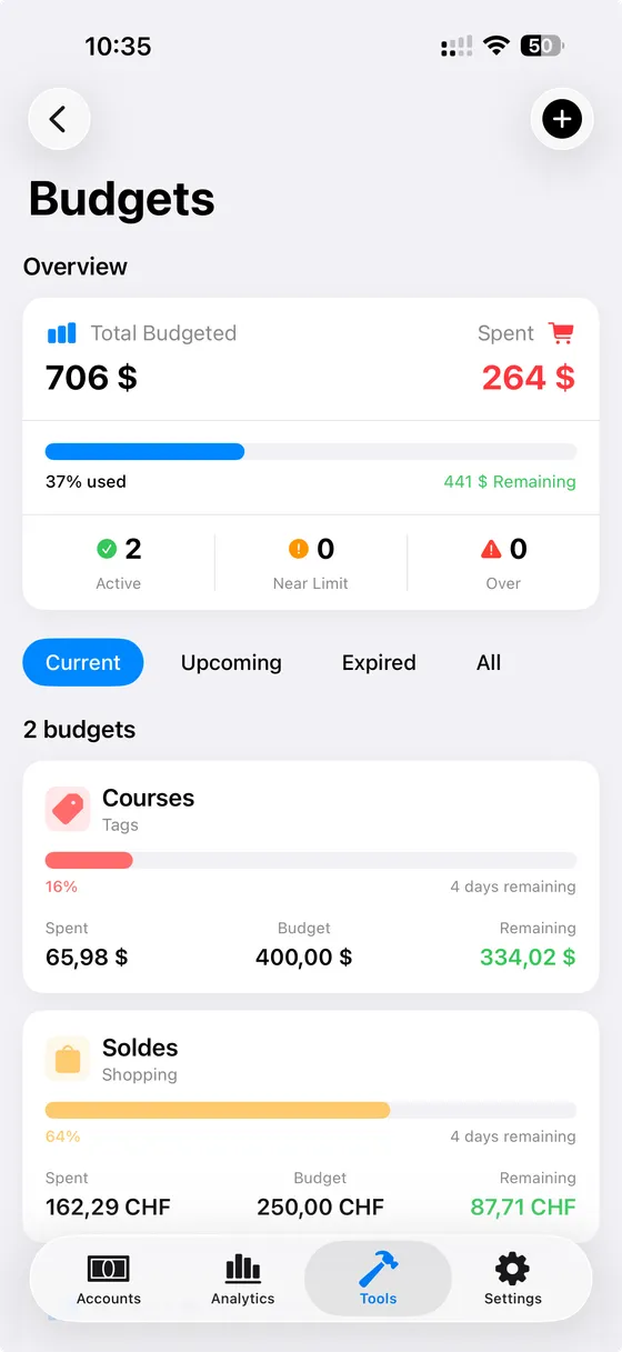 Smart Budgets