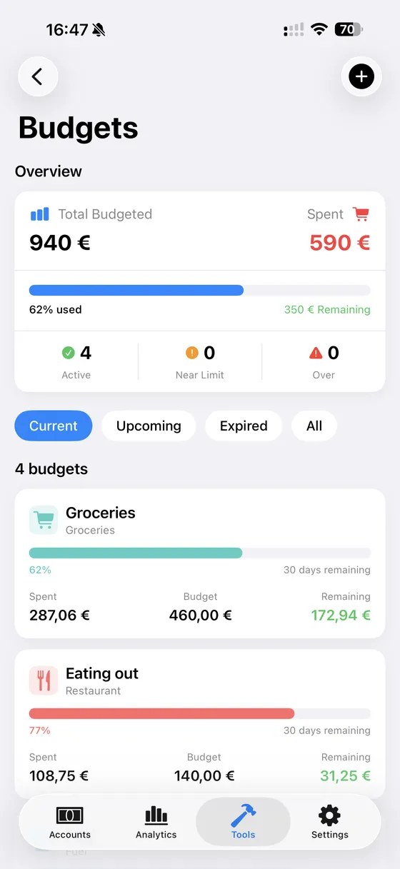 Smart Budgets
