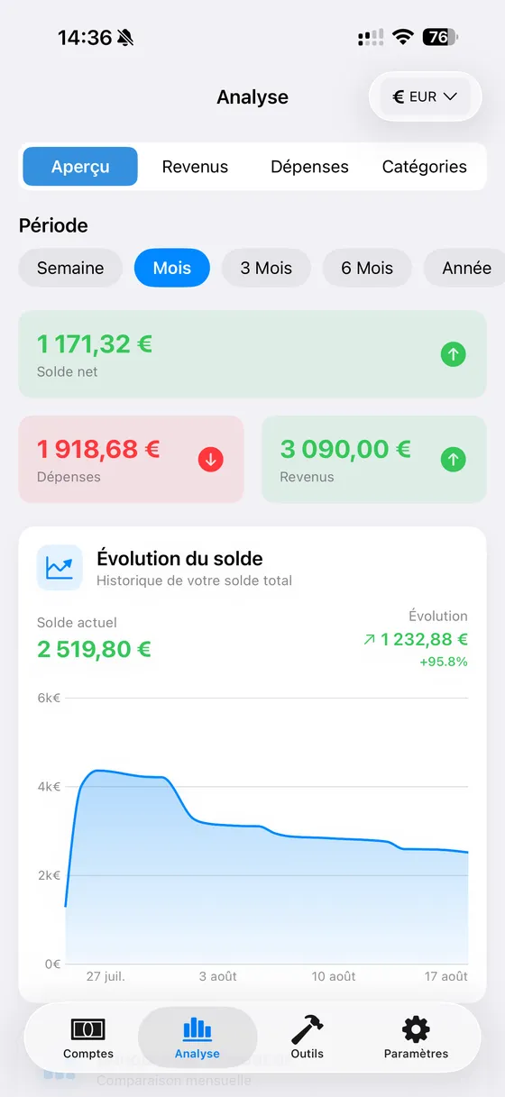 Graphiques interactifs