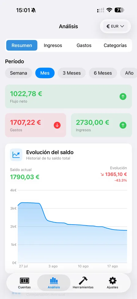 Análisis de FinaPrism
