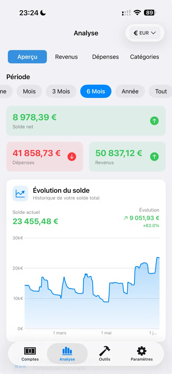 Graphiques interactifs