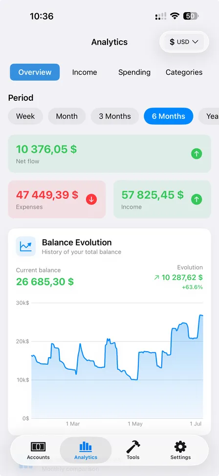 FinaPrism analytics