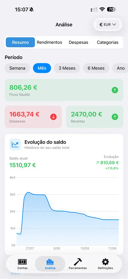 Análise do FinaPrism