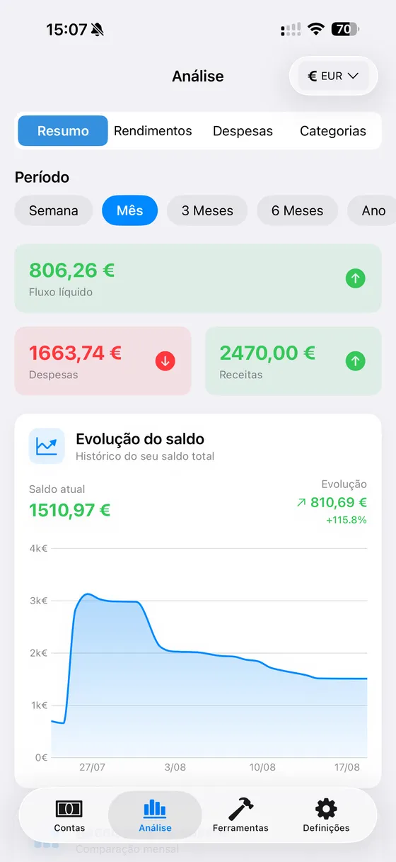 Gráficos interativos