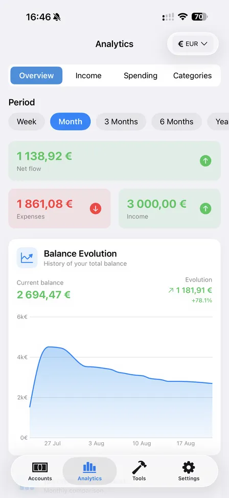 FinaPrism analytics
