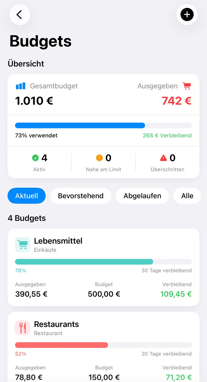Der Bildschirm „Budgets“ von FinaPrism: Gesamtbudget 1.010 €, davon 742 € ausgegeben (73 %), 268 € verbleibend; darunter das Budget „Lebensmittel“: 390,55 € von 500 € ausgegeben, 30 Tage verbleibend.