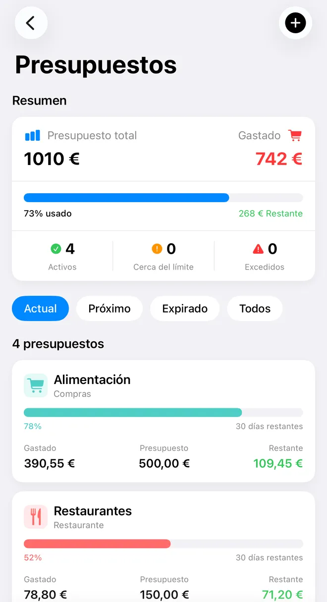 La pantalla Presupuestos de FinaPrism: 1010 € presupuestados, 742 € gastados (el 73 %), 268 € restantes, y el presupuesto Alimentación con 390,55 € gastados de 500 € y 30 días restantes.