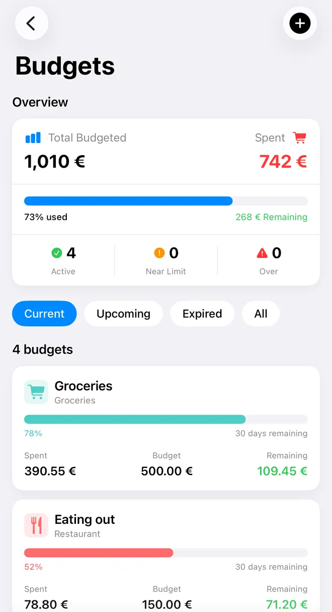 FinaPrism's Budgets screen: €1,010 budgeted, €742 spent (73%), €268 remaining, then the Groceries budget: €390.55 spent of €500.00, with 30 days remaining.